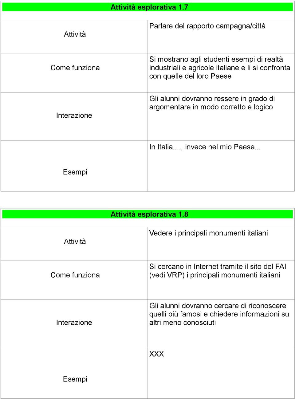 quelle del loro Paese Gli alunni dovranno ressere in grado di argomentare in modo corretto e logico In Italia..., invece nel mio Paese.