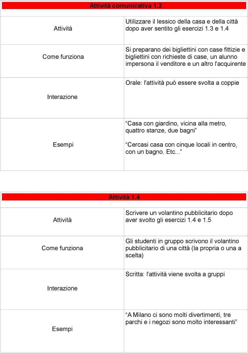 coppie Casa con giardino, vicina alla metro, quattro stanze, due bagni Cercasi casa con cinque locali in centro, con un bagno. Etc... 1.