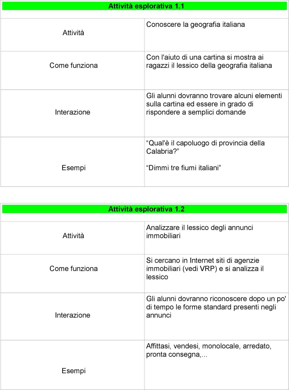 elementi sulla cartina ed essere in grado di rispondere a semplici domande Qual'è il capoluogo di provincia della Calabria?