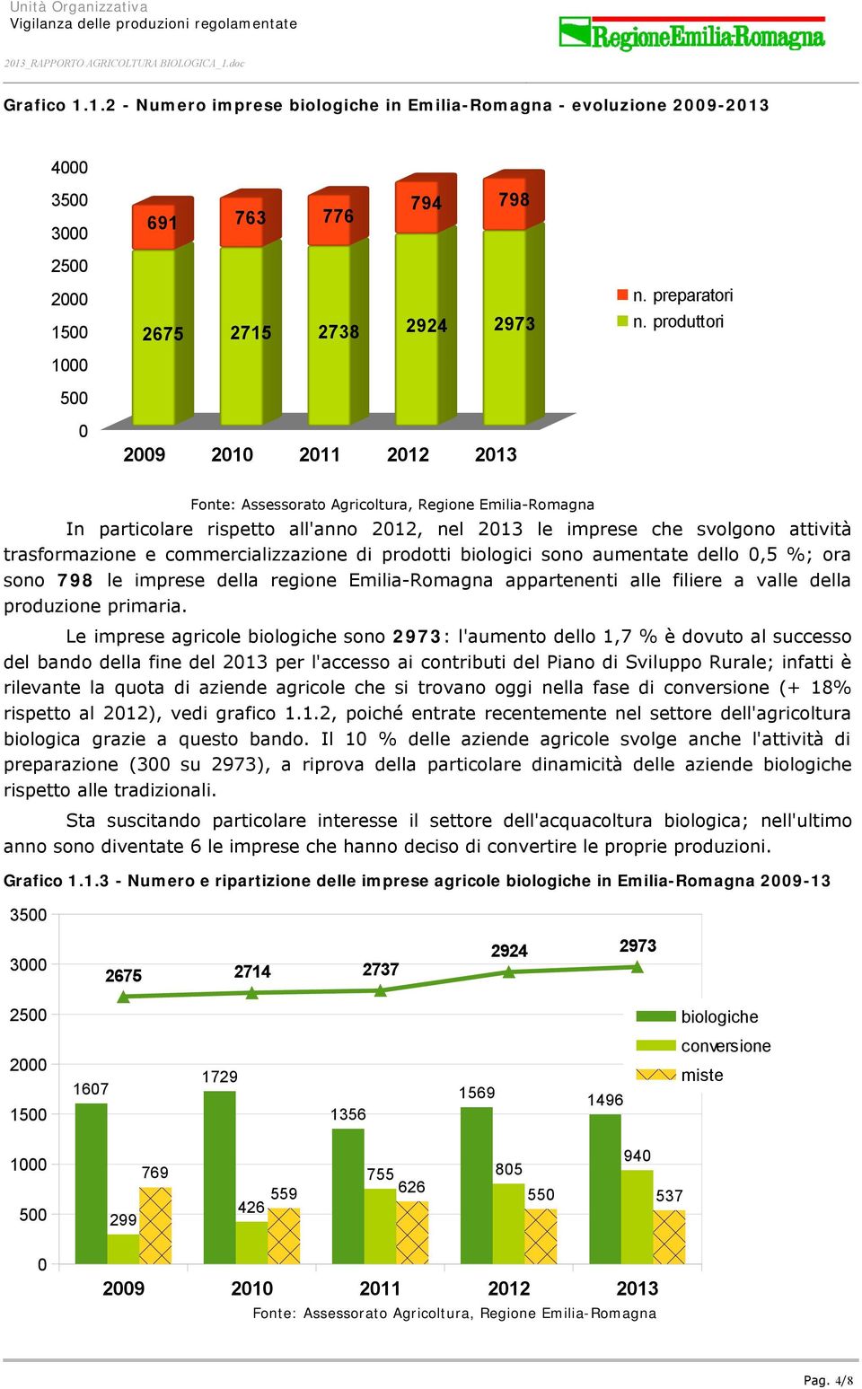 commercializzazione di prodotti biologici sono aumentate dello 0,5 %; ora sono 798 le imprese della regione Emilia-Romagna appartenenti alle filiere a valle della produzione primaria.