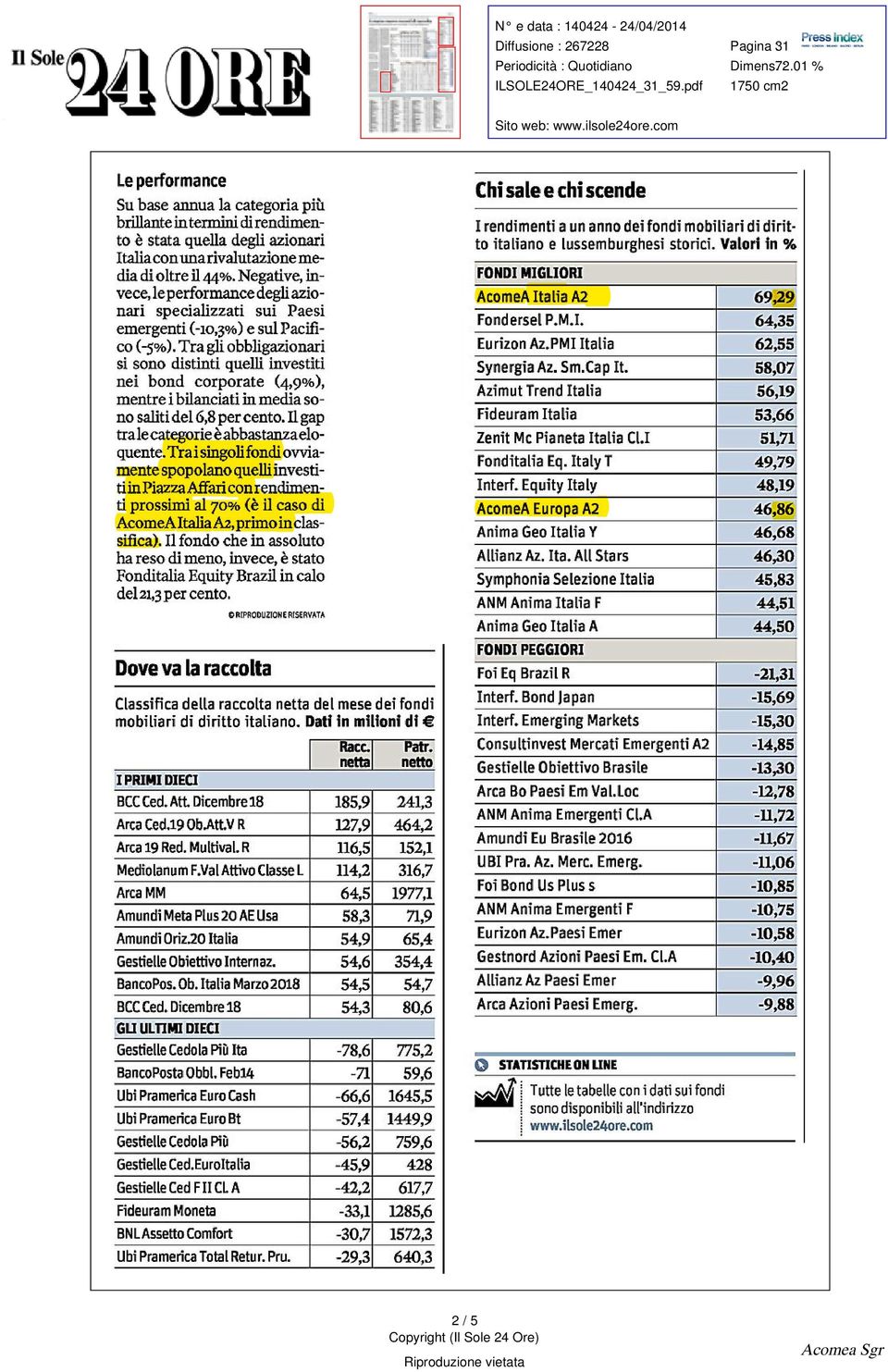 Pacifico ( -5%% ) Tra gli obbligazionari si sono distinti quelli investiti nei bond corporate ( 4 9%% ) mentre i bilanciati in media sono saliti del 6 8 per cento Il gap tra le categorie è abbastanza