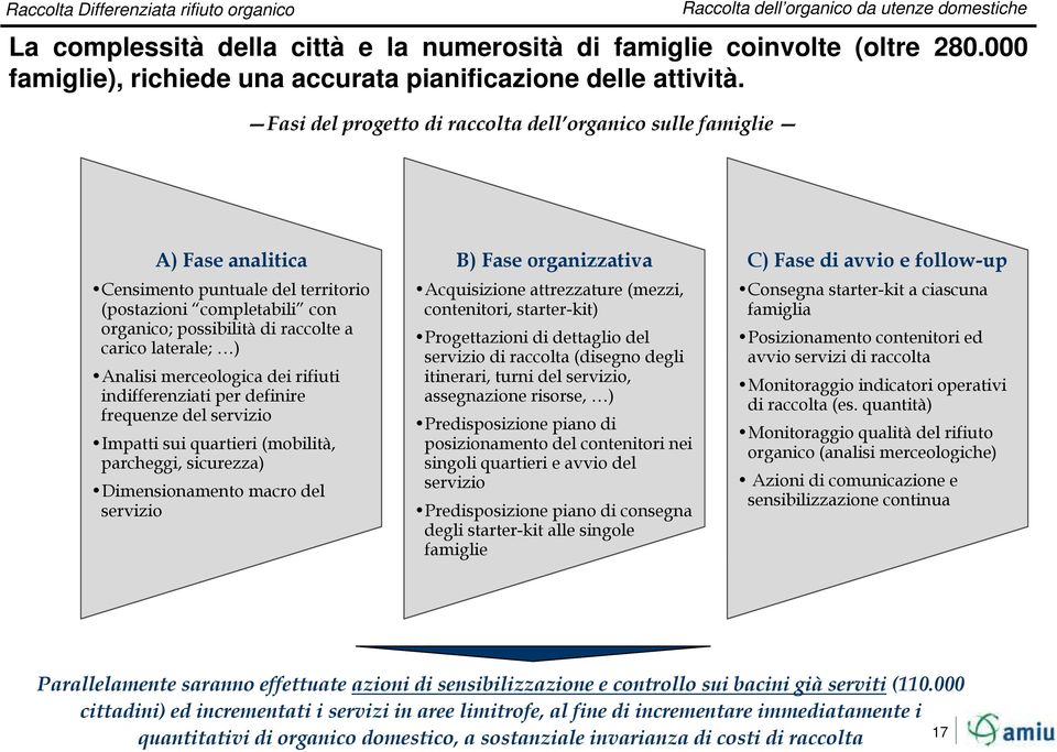 organico; possibilità di raccolte a carico laterale; ) Analisi merceologica dei rifiuti indifferenziati per definire frequenze del servizio Impatti sui quartieri (mobilità, parcheggi, sicurezza)