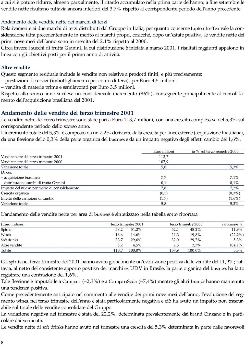 Andamento delle vendite nette dei marchi di terzi Relativamente ai due marchi di terzi distribuiti dal Gruppo in Italia, per quanto concerne Lipton Ice Tea vale la considerazione fatta