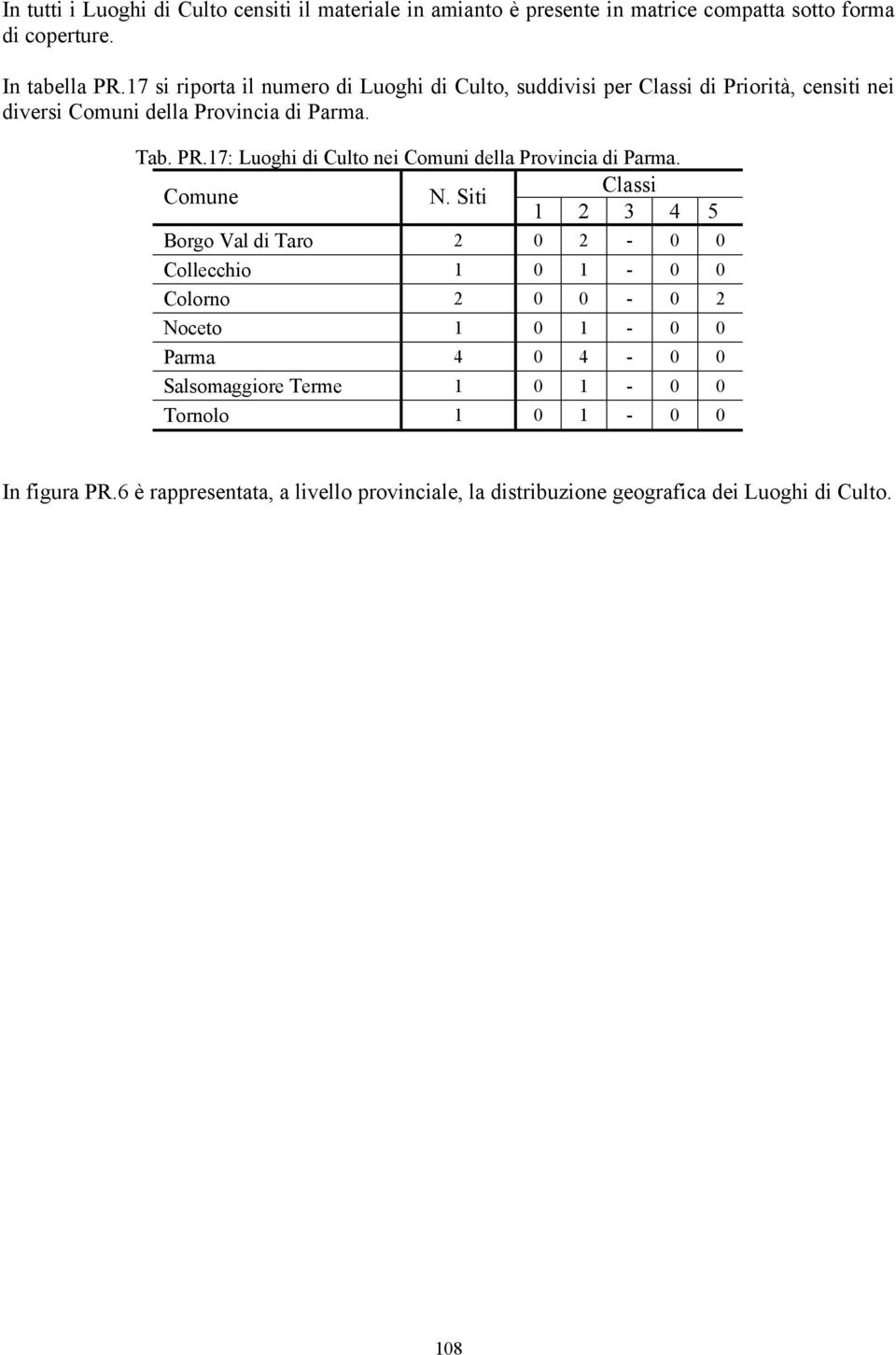 17: Luoghi di Culto nei Comuni della Provincia di Parma. Comune N.