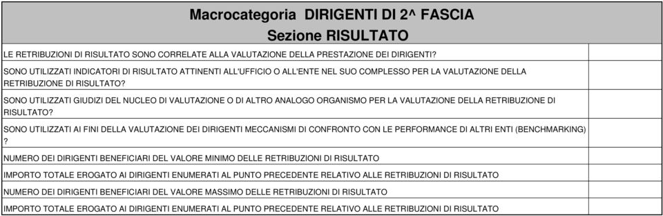 SONO UTILIZZATI GIUDIZI DEL NUCLEO DI VALUTAZIONE O DI ALTRO ANALOGO ORGANISMO PER LA VALUTAZIONE DELLA RETRIBUZIONE DI RISULTATO?