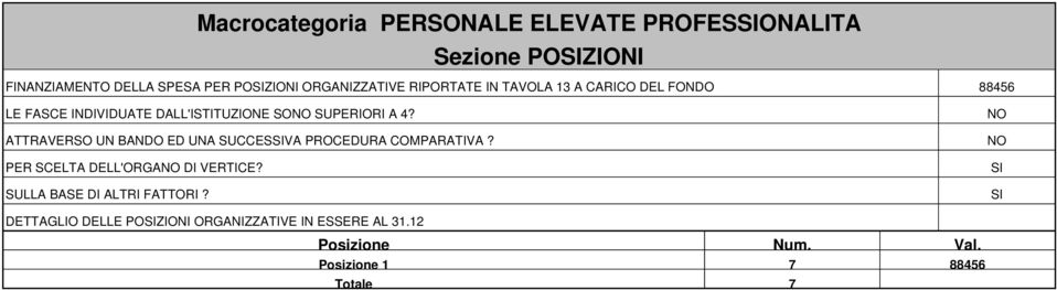 4? ATTRAVERSO UN BANDO ED UNA SUCCESSIVA PROCEDURA COMPARATIVA? PER SCELTA DELL'ORGANO DI VERTICE?