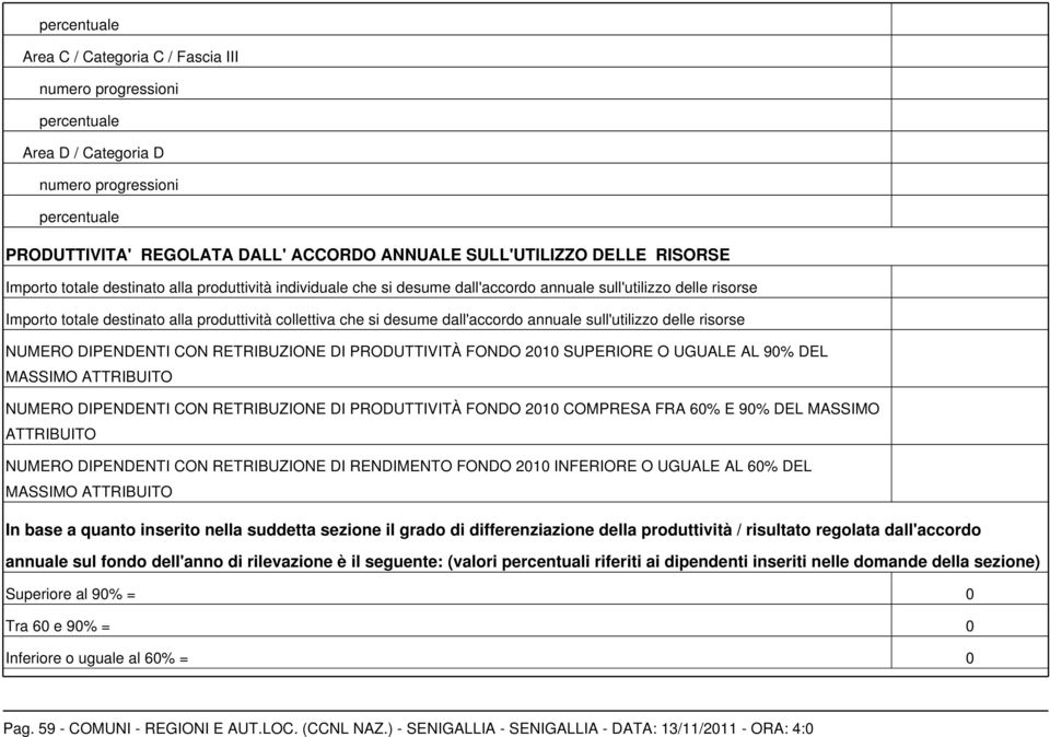 dall'accordo annuale sull'utilizzo delle risorse NUMERO DIPENDENTI CON RETRIBUZIONE DI PRODUTTIVITÀ FONDO 2010 SUPERIORE O UGUALE AL 90% DEL MASMO ATTRIBUITO NUMERO DIPENDENTI CON RETRIBUZIONE DI