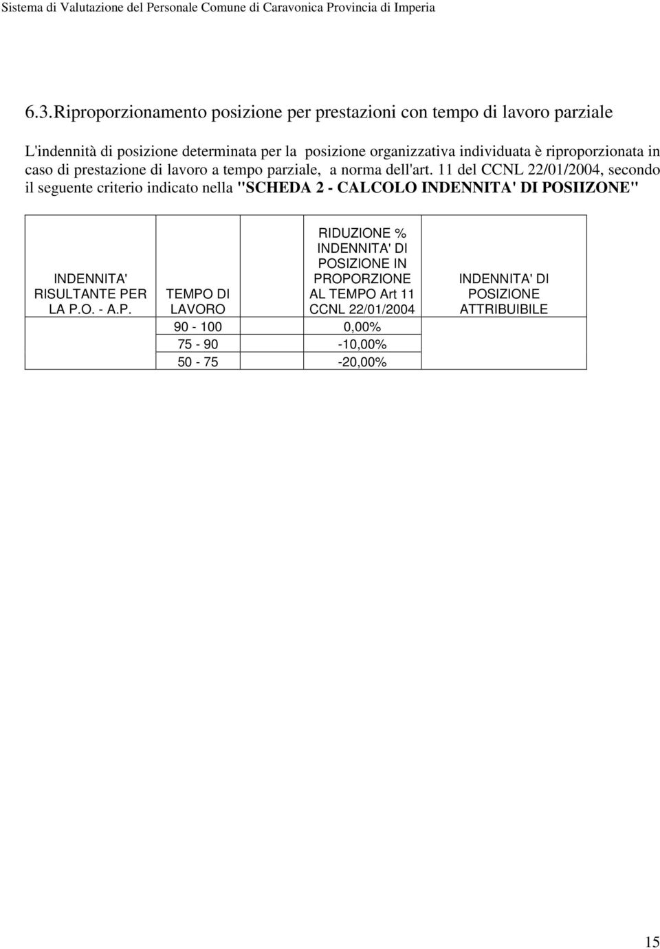 11 del CCNL 22/01/2004, secondo il seguente criterio indicato nella "SCHEDA 2 - CALCOLO INDENNITA' DI POSIIZONE" INDENNITA' RISULTANTE PER LA P.