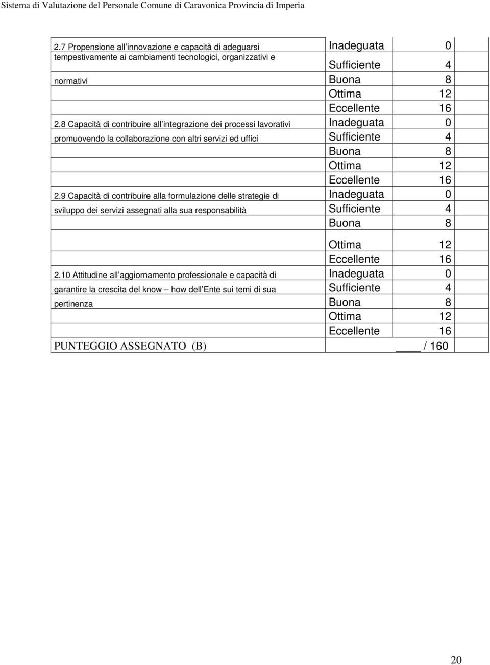 9 Capacità di contribuire alla formulazione delle strategie di Inadeguata 0 sviluppo dei servizi assegnati alla sua responsabilità Sufficiente 4 Buona 8 Ottima 12 Eccellente 16 2.