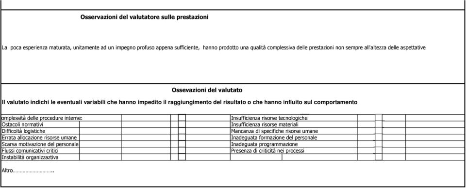 Ossevazioni del valutato Il valutato indichi le eventuali variabili che hanno impedito il del risultato o che hanno influito sul comportamento Complessità delle procedure interne: Ostacoli