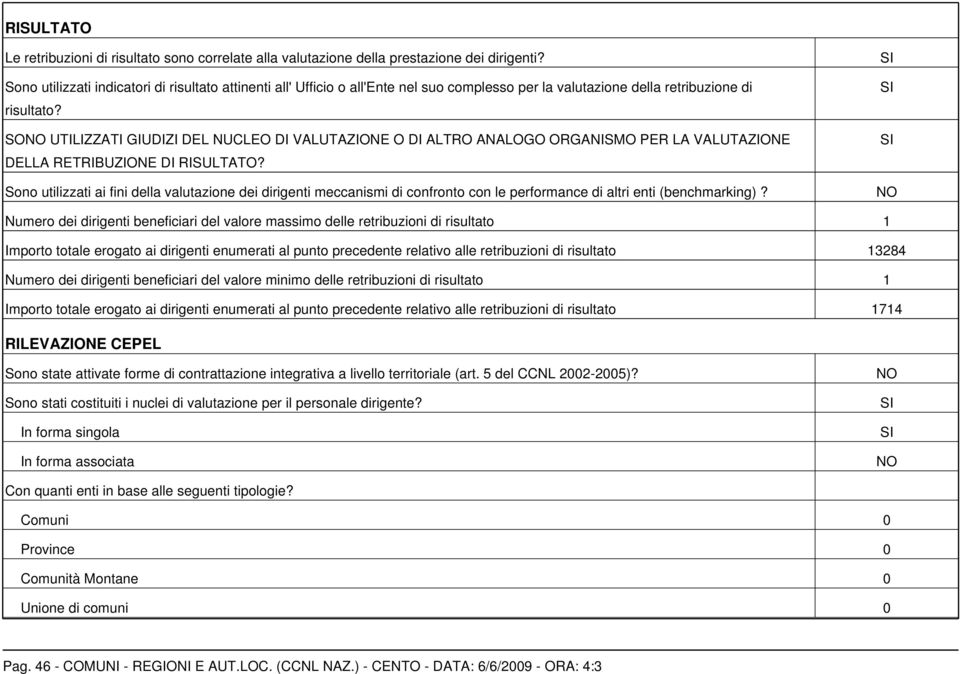 SO UTILIZZATI GIUDIZI DEL NUCLEO DI VALUTAZIONE O DI ALTRO ANALOGO ORGANISMO PER LA VALUTAZIONE DELLA RETRIBUZIONE DI RISULTATO?