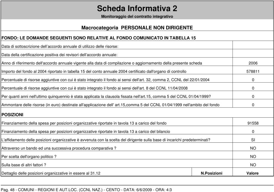 aggiornamento della presente scheda 2006 Importo del fondo al 2004 riportato in tabella 15 del conto annuale 2004 certificato dall'organo di controllo 578811 Percentuale di risorse aggiuntive con cui