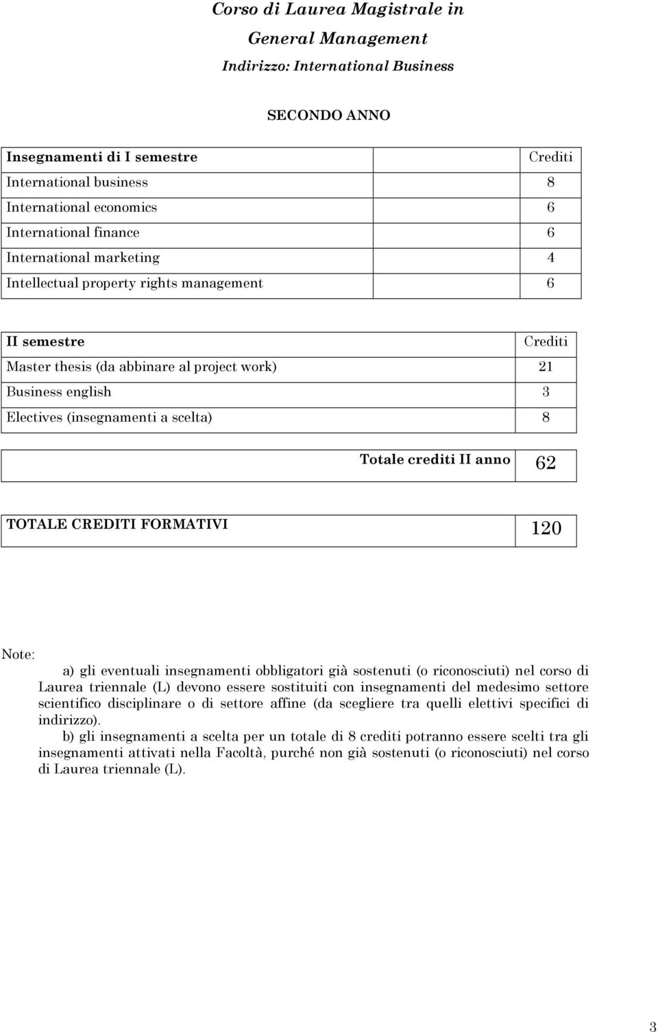 gli eventuali insegnamenti obbligatori già sostenuti (o riconosciuti) nel corso di Laurea triennale (L) devono essere sostituiti con insegnamenti del medesimo settore scientifico disciplinare o di