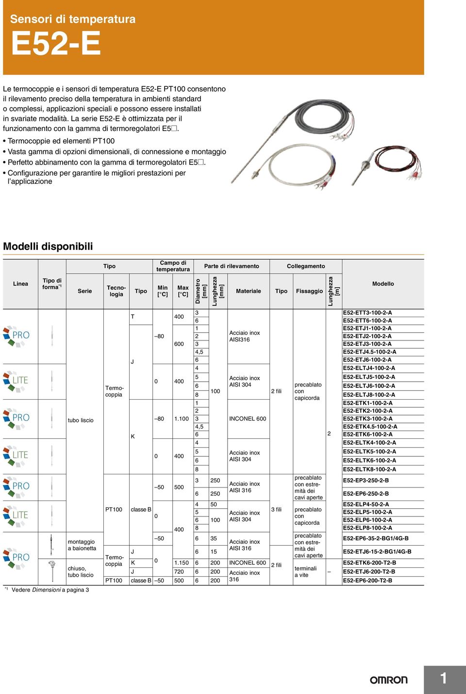 Termocoppie ed elementi PT100 Vasta gamma di opzioni dimensionali, di connessione e montaggio Perfetto abbinamento con la gamma di termoregolatori E@.