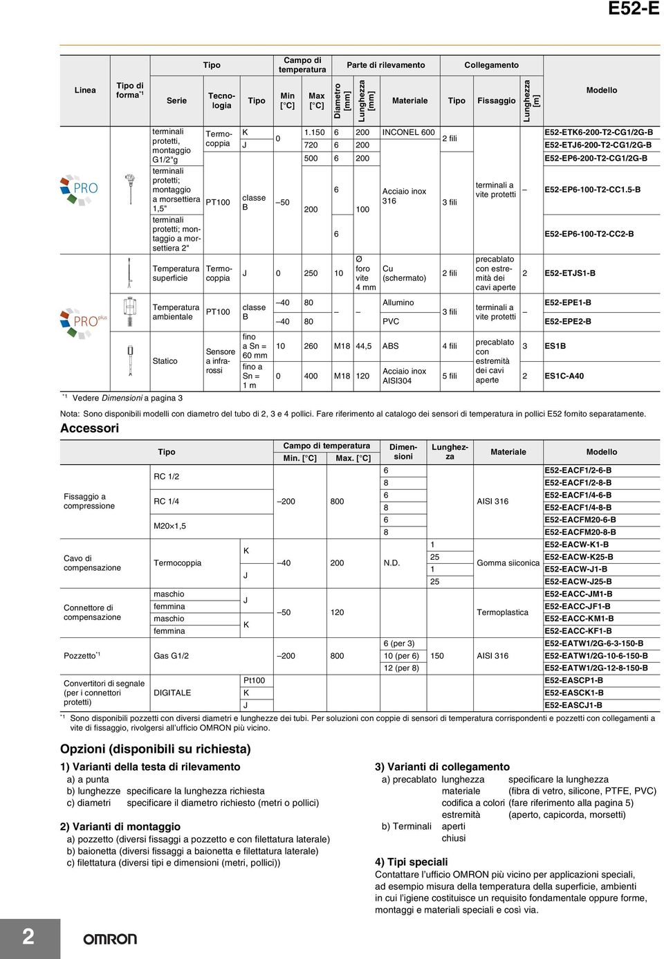 Fare riferimento al catalogo dei sensori di temperatura in pollici E2 fornito separatamente.