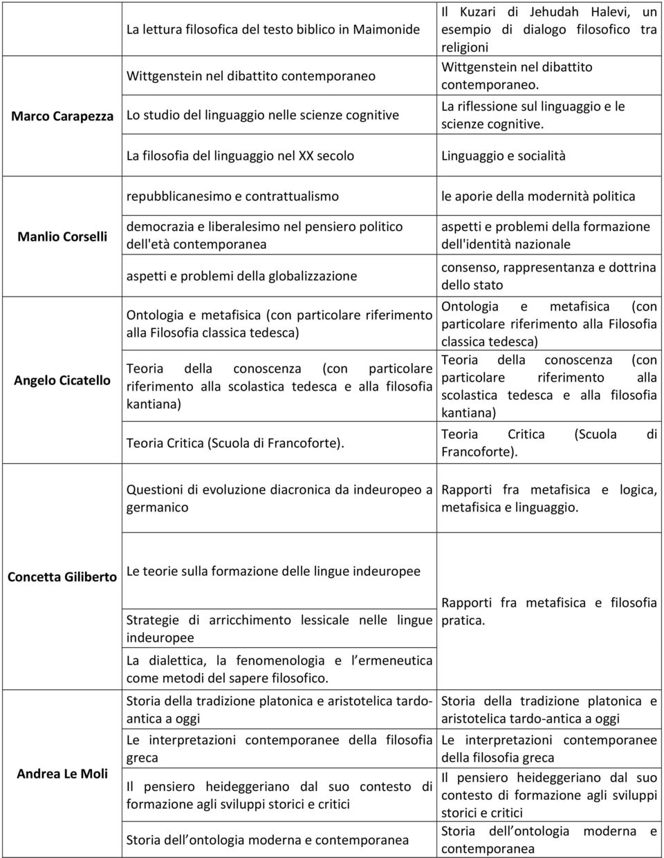 Linguaggio e socialità repubblicanesimo e contrattualismo le aporie della modernità politica Manlio Corselli Angelo Cicatello democrazia e liberalesimo nel pensiero politico dell'età contemporanea