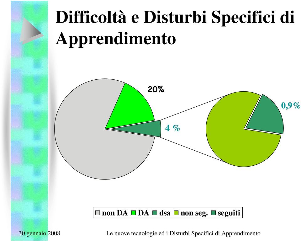 Apprendimento 4 %