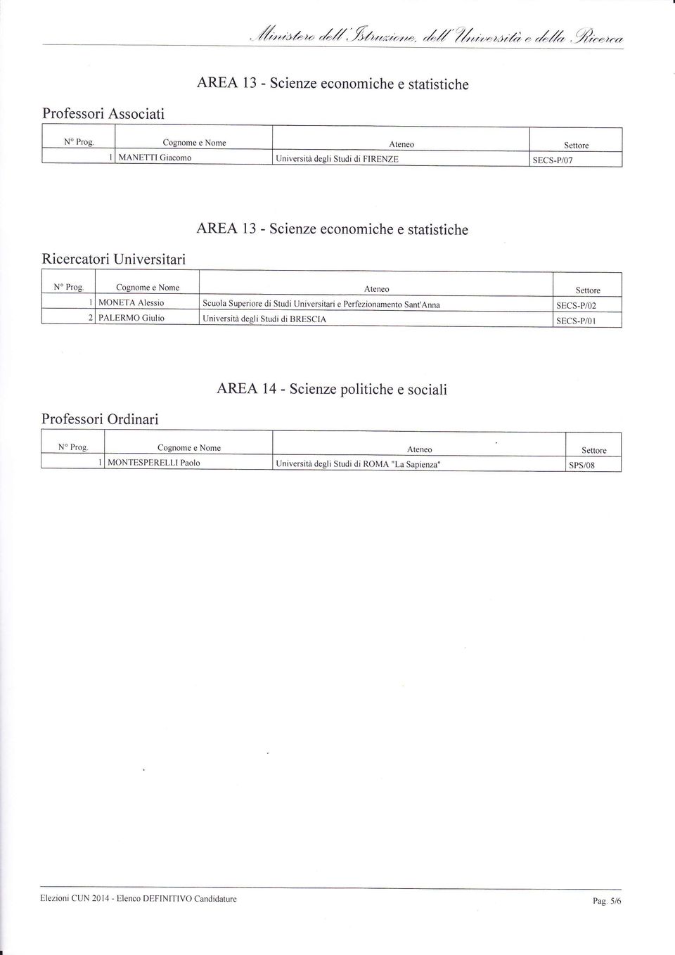 P/07 AREA 13 - Scienze economiche e statistiche No Prop Cognome e Nome MONETA Atessio Scuola Superiore di Studi Universitari e Perfezionamento