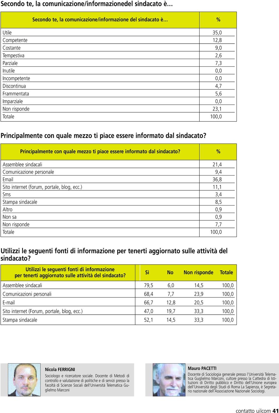 Principalmente con quale mezzo ti piace essere informato dal sindacato? Assemblee sindacali 21,4 Comunicazione personale 9,4 Email 36,8 Sito internet (forum, portale, blog, ecc.