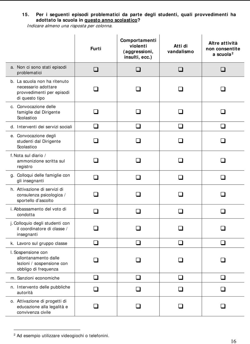 La scuola non ha ritenuto necessario adottare provvedimenti per episodi di questo tipo c. Convocazione delle famiglie dal Dirigente Scolastico d. Interventi dei servizi sociali e.