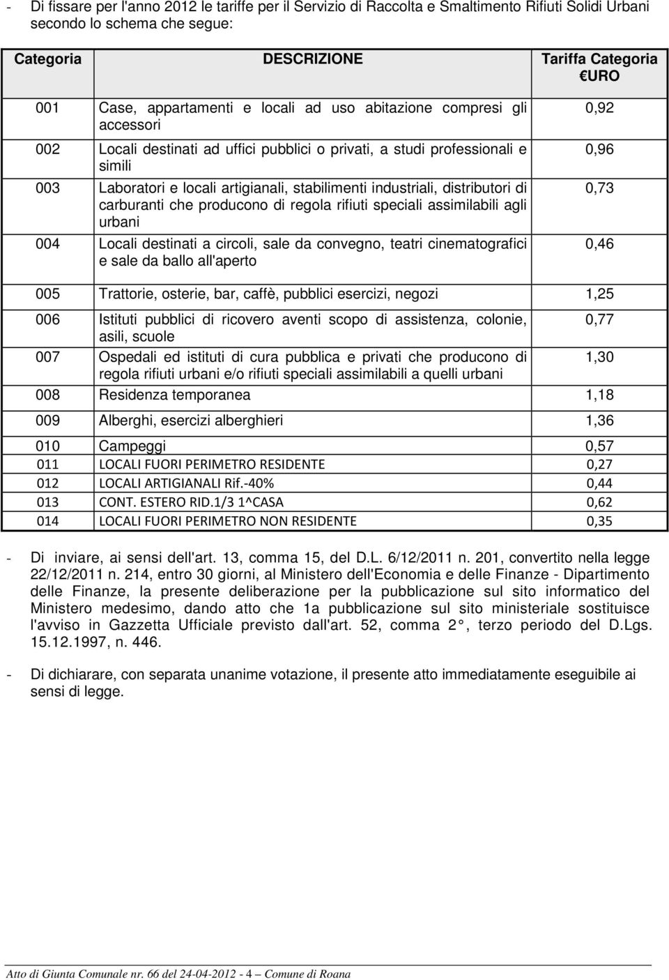 distributori di carburanti che producono di regola rifiuti speciali assimilabili agli urbani 004 Locali destinati a circoli, sale da convegno, teatri cinematografici e sale da ballo all'aperto 0,92