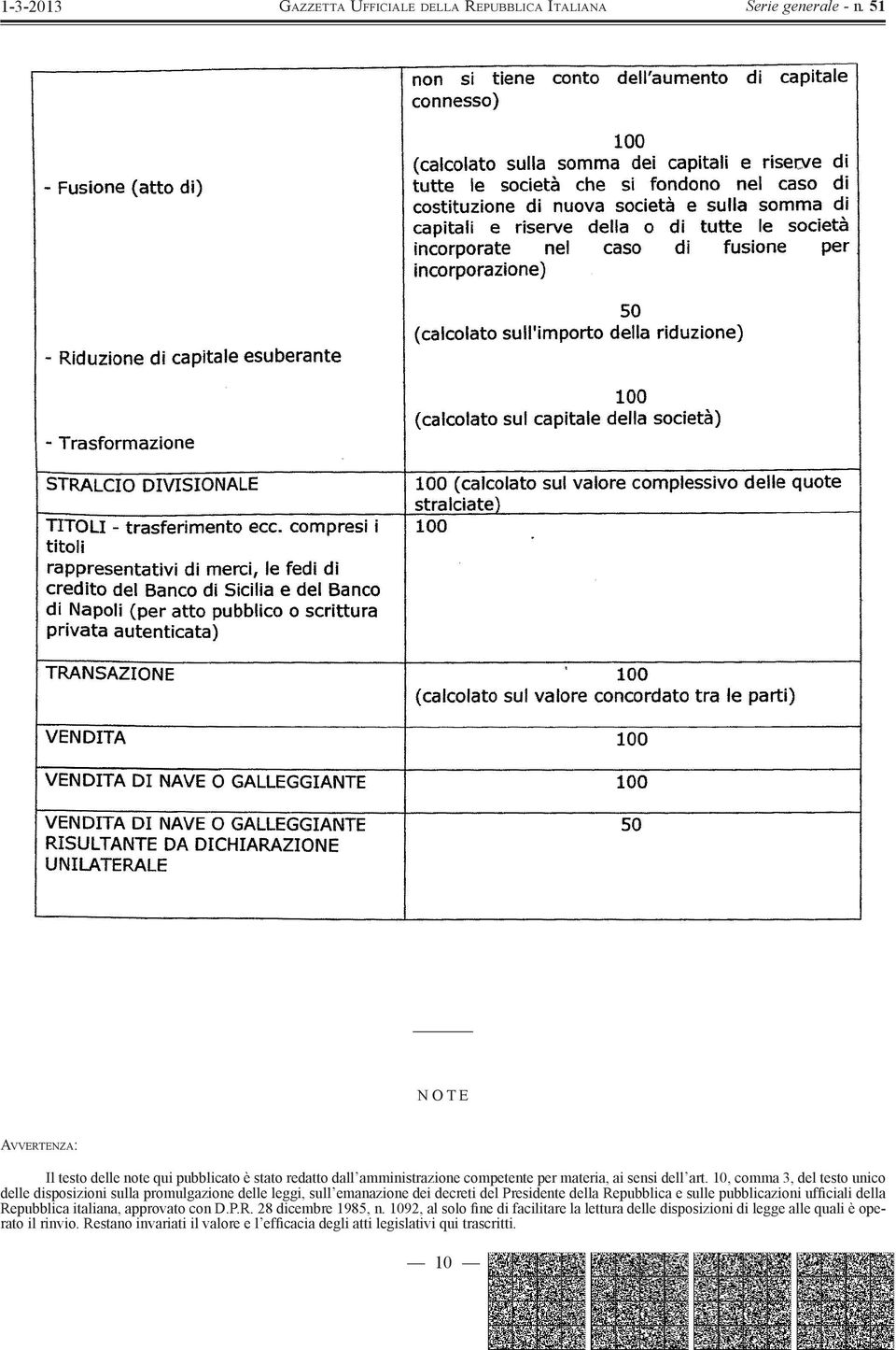 e sulle pubblicazioni ufficiali della Repubblica italiana, approvato con D.P.R. 28 dicembre 1985, n.