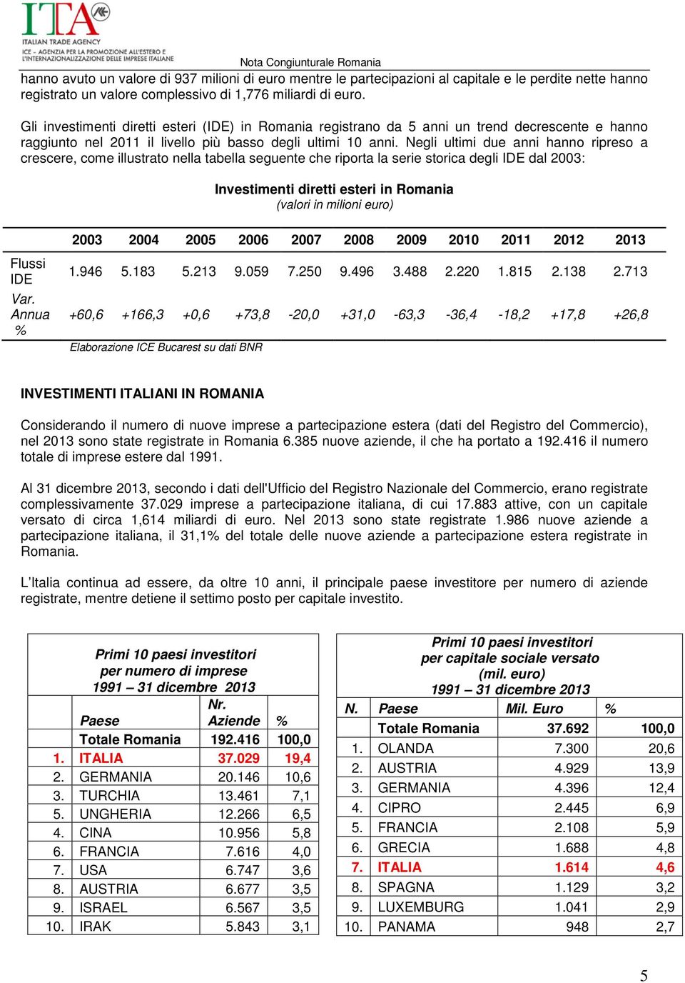 Negli ultimi due anni hanno ripreso a crescere, come illustrato nella tabella seguente che riporta la serie storica degli IDE dal 2003: Investimenti diretti esteri in Romania (valori in milioni euro)