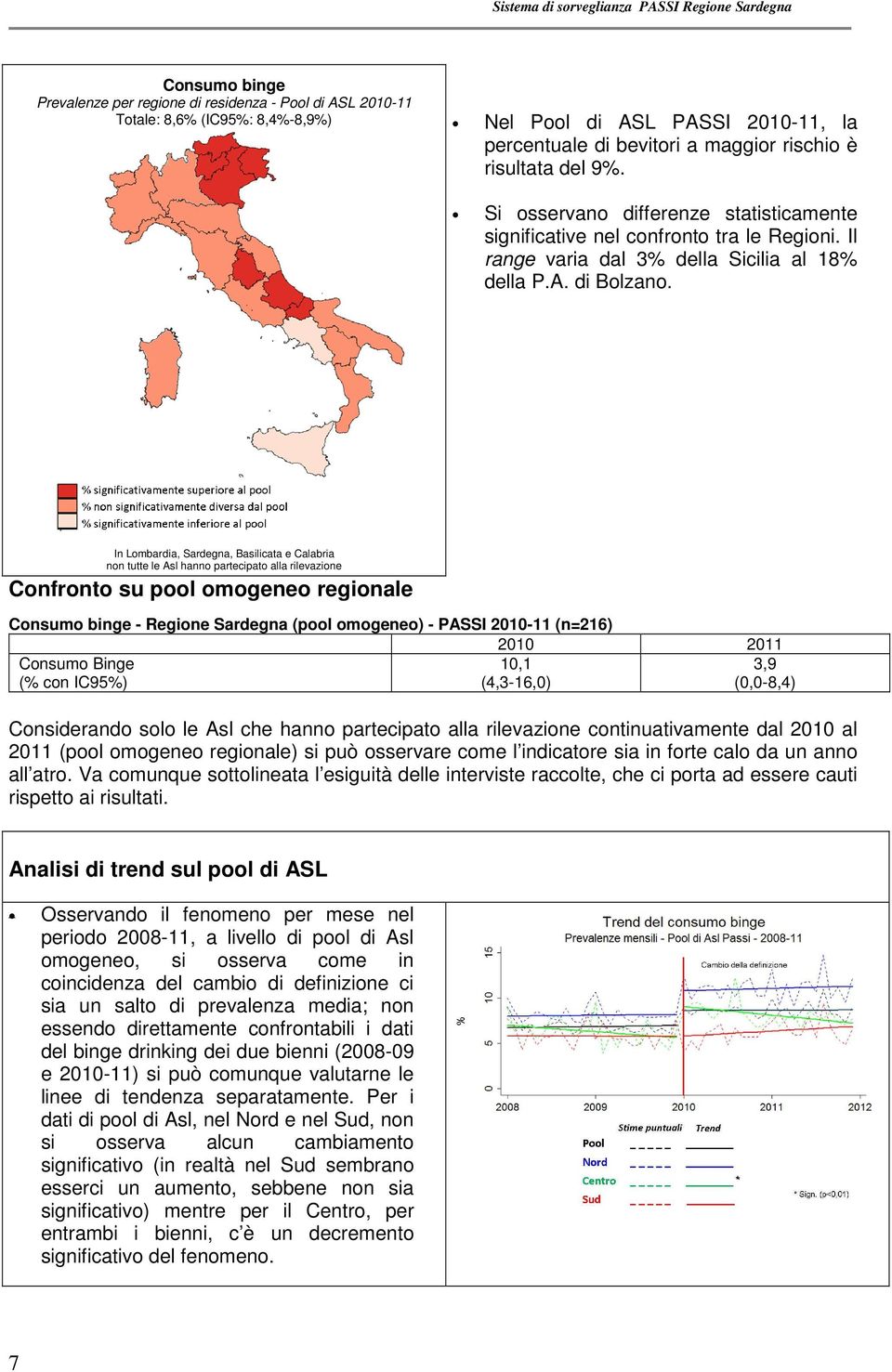 In Lombardia, Sardegna, Basilicata e Calabria non tutte le Asl hanno partecipato alla rilevazione Confronto su pool omogeneo regionale Consumo binge - Regione Sardegna (pool omogeneo) - PASSI 2010-11