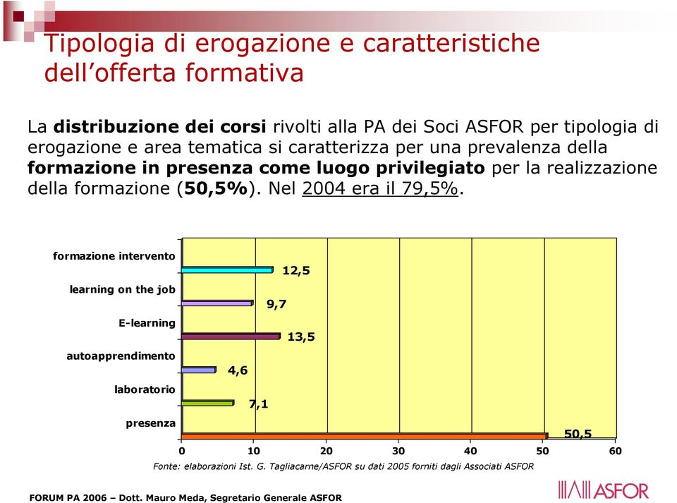 realizzazione della formazione (50,5%). Nel 2004 era il 79,5%.