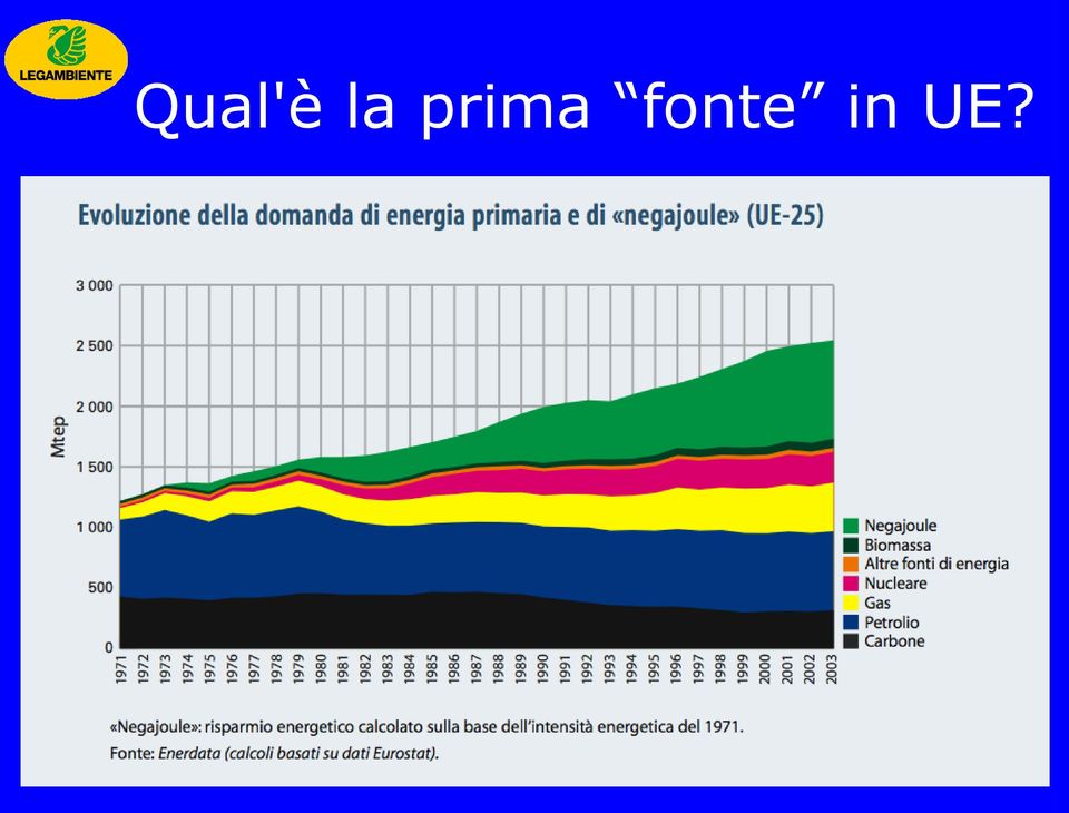 fonte in