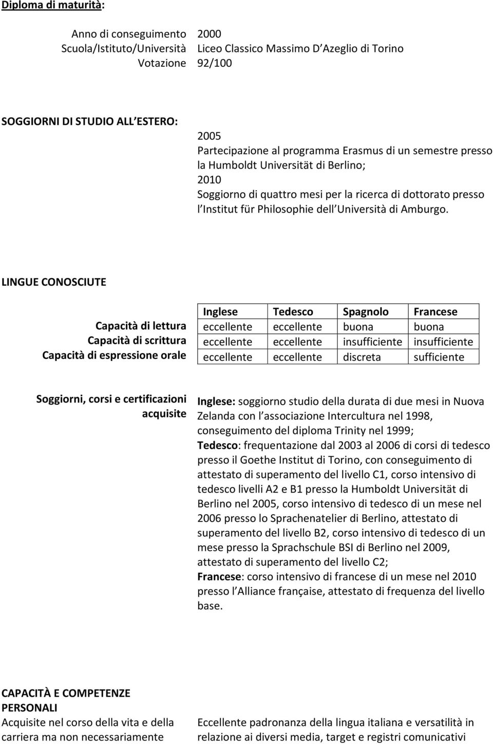 LINGUE CONOSCIUTE Capacità di lettura Capacità di scrittura Capacità di espressione orale Inglese Tedesco Spagnolo Francese eccellente eccellente buona buona eccellente eccellente insufficiente