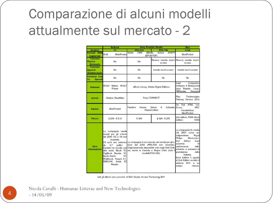 modelli