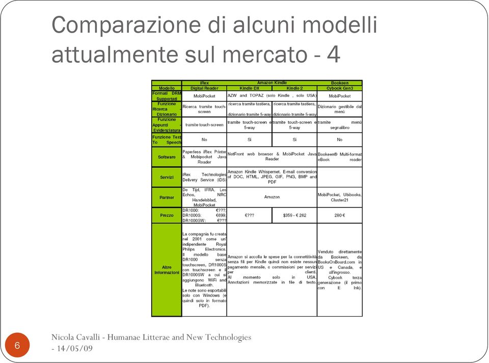 modelli