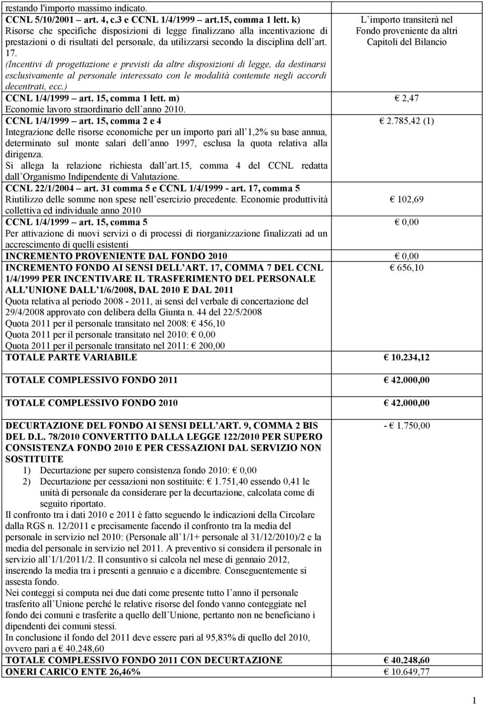 (Incentivi di progettazione e previsti da altre disposizioni di legge, da destinarsi esclusivamente al personale interessato con le modalità contenute negli accordi decentrati, ecc.