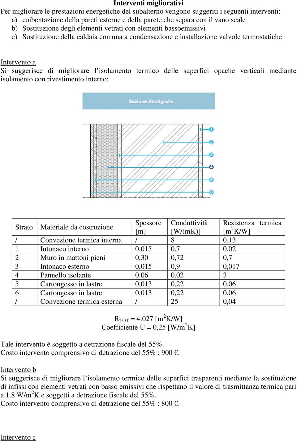 migliorare l isolamento termico delle superfici opache verticali mediante isolamento con rivestimento interno: Strato Materiale da costruzione Spessore Conduttività Resistenza termica [m] [W/(mK)] [m