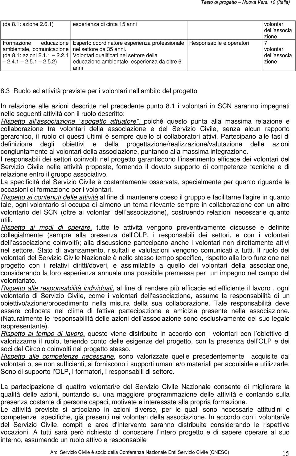 3 Ruolo ed attività previste per i volontari nell ambito del progetto In relazione alle azioni descritte nel precedente punto 8.