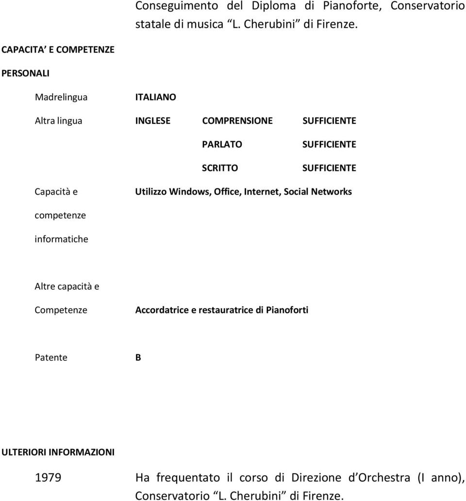 SUFFICIENTE Capacità e Utilizzo Windows, Office, Internet, Social Networks competenze informatiche Altre capacità e Competenze