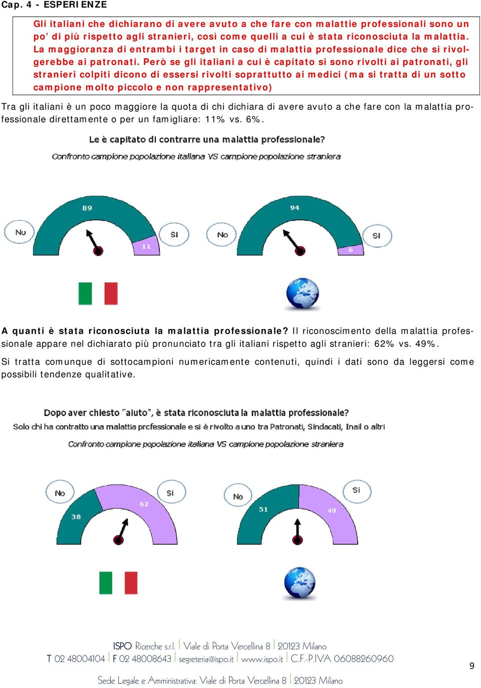 Però se gli italiani a cui è capitato si sono rivolti ai patronati, gli stranieri colpiti dicono di essersi rivolti soprattutto ai medici (ma si tratta di un sotto campione molto piccolo e non