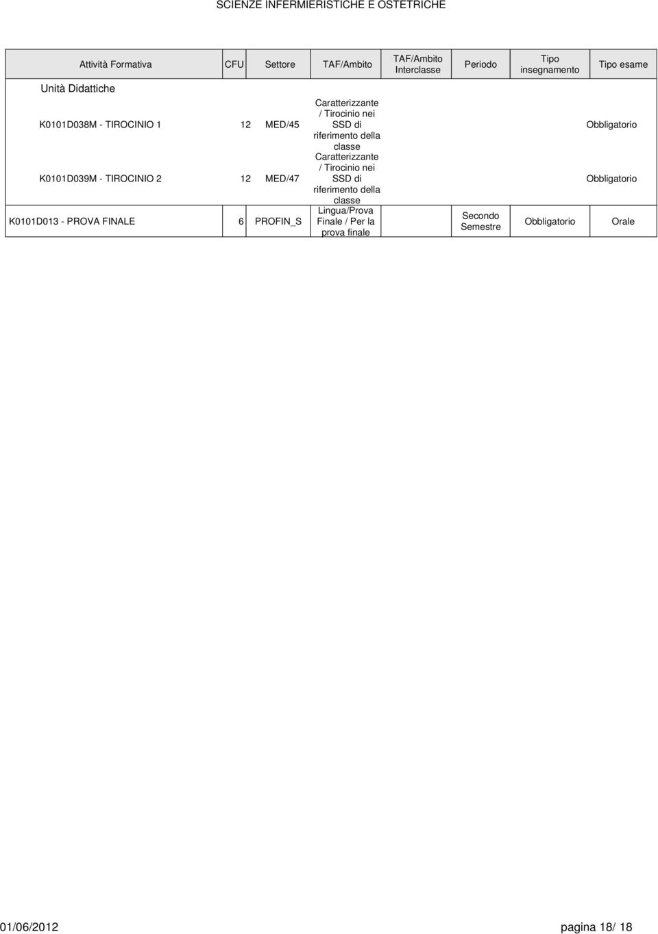 nei SSD di riferimento della classe / Tirocinio nei SSD di riferimento della classe