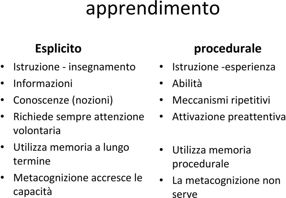 Metacognizione accresce le capacità procedurale Istruzione -esperienza Abilità