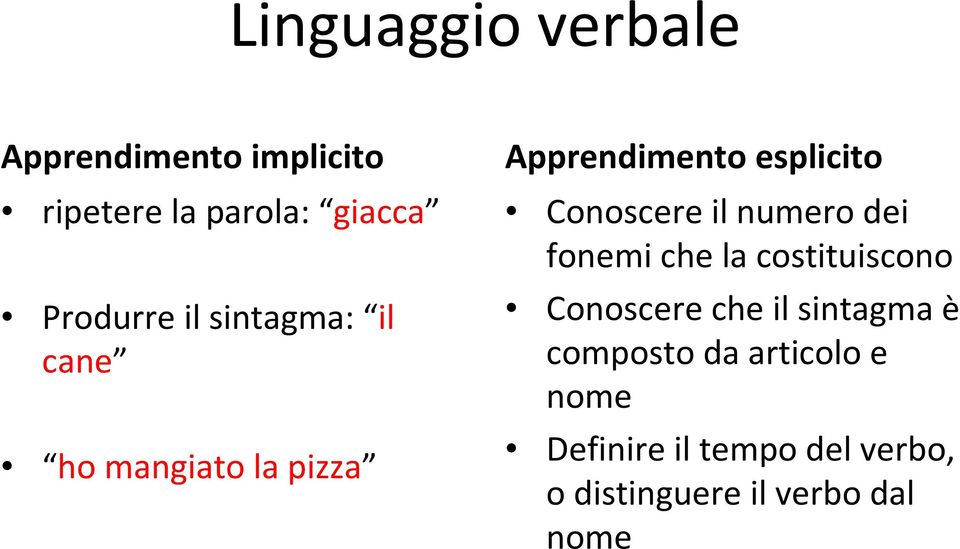 numero dei fonemi che la costituiscono Conoscere che il sintagma è composto da