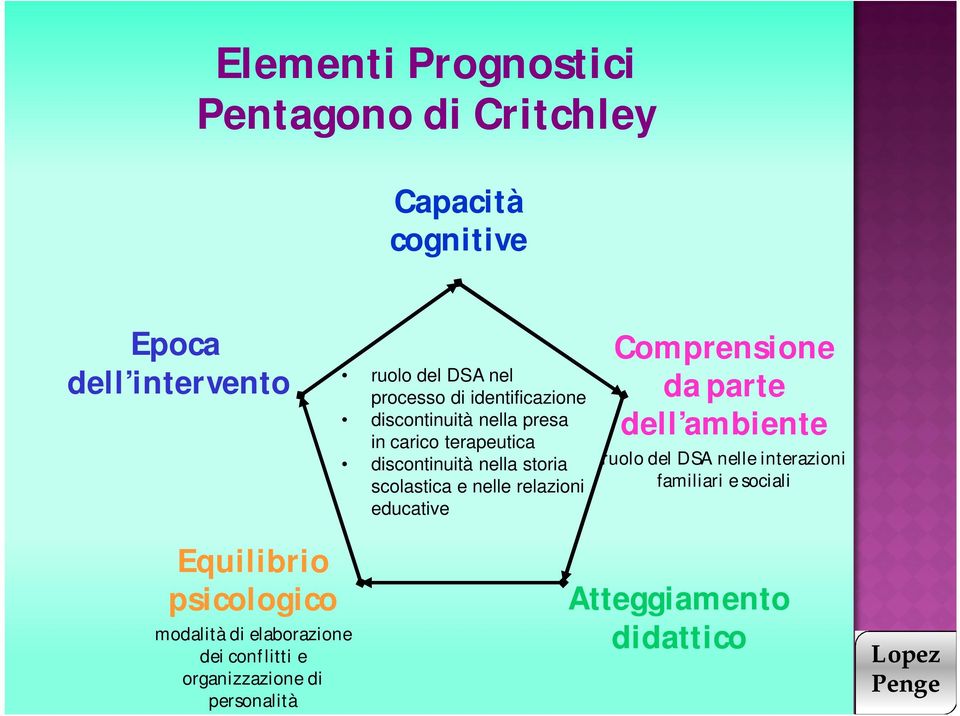 relazioni educative Comprensione da parte dell ambiente ruolo del DSA nelle interazioni familiari e sociali