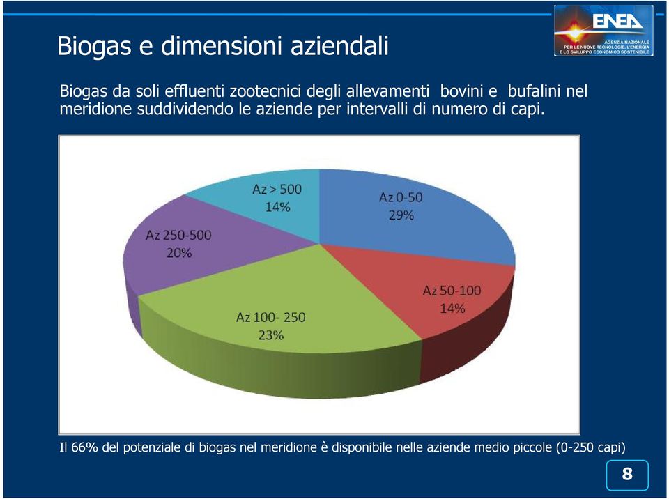 aziende per intervalli di numero di capi.