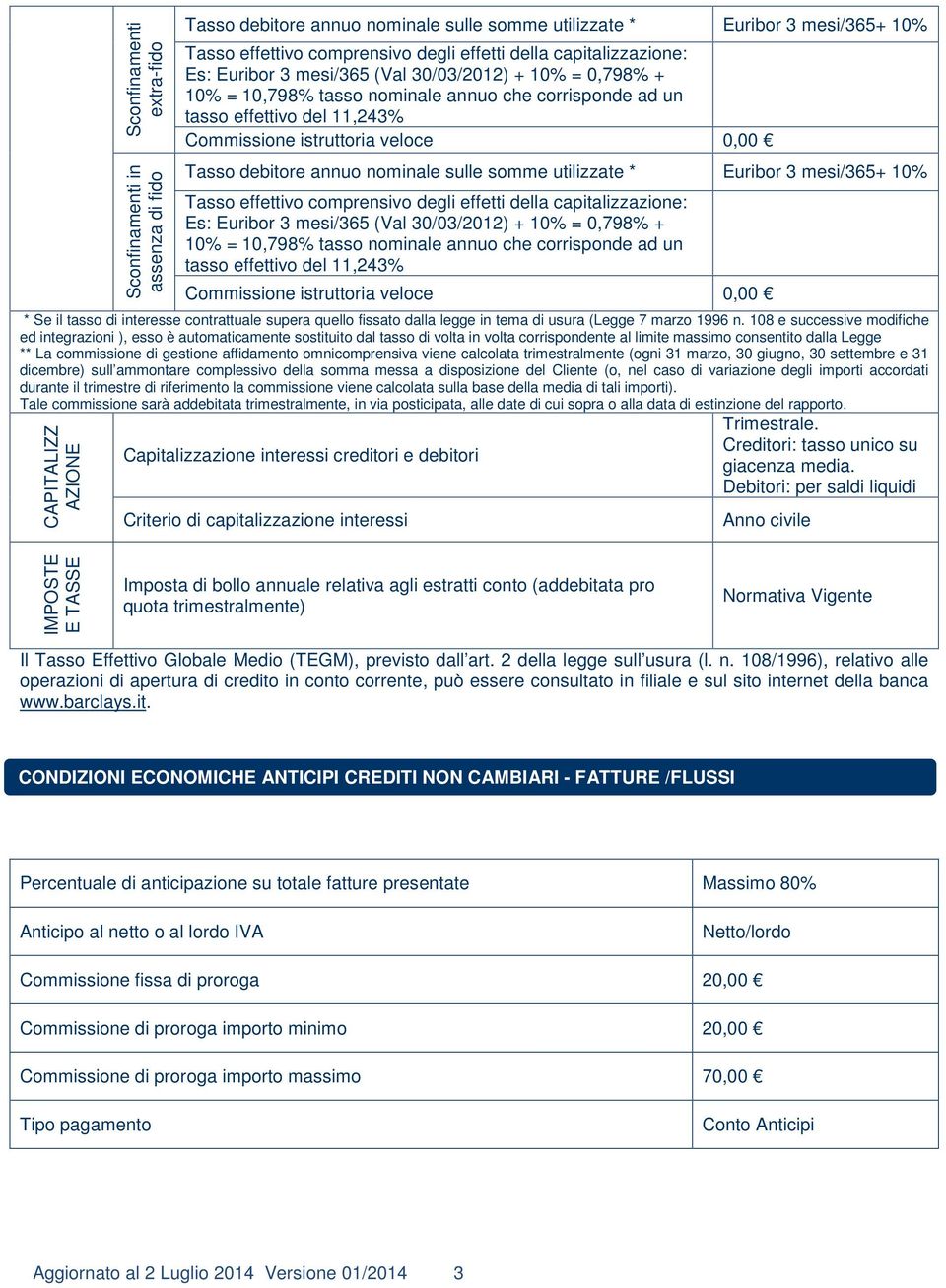 Euribor 3 mesi/365 (Val 30/03/2012) + 10% = 0,798% + 10% = 10,798% tasso nominale annuo che corrisponde ad un tasso effettivo del 11,243% Commissione istruttoria veloce 0,00 * Se il tasso di