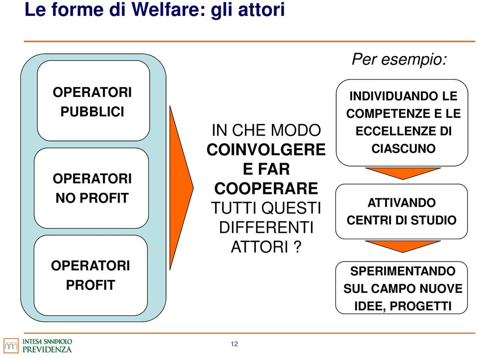 QUESTI DIFFERENTI ATTORI?