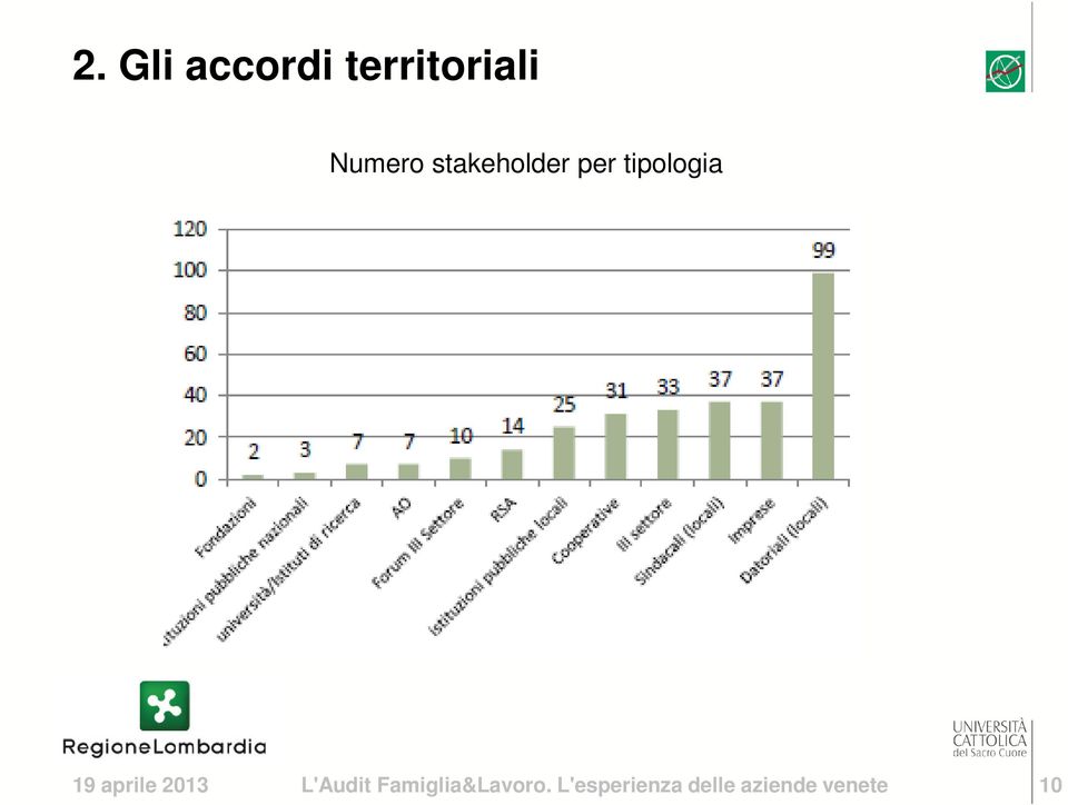 aprile 2013 L'Audit