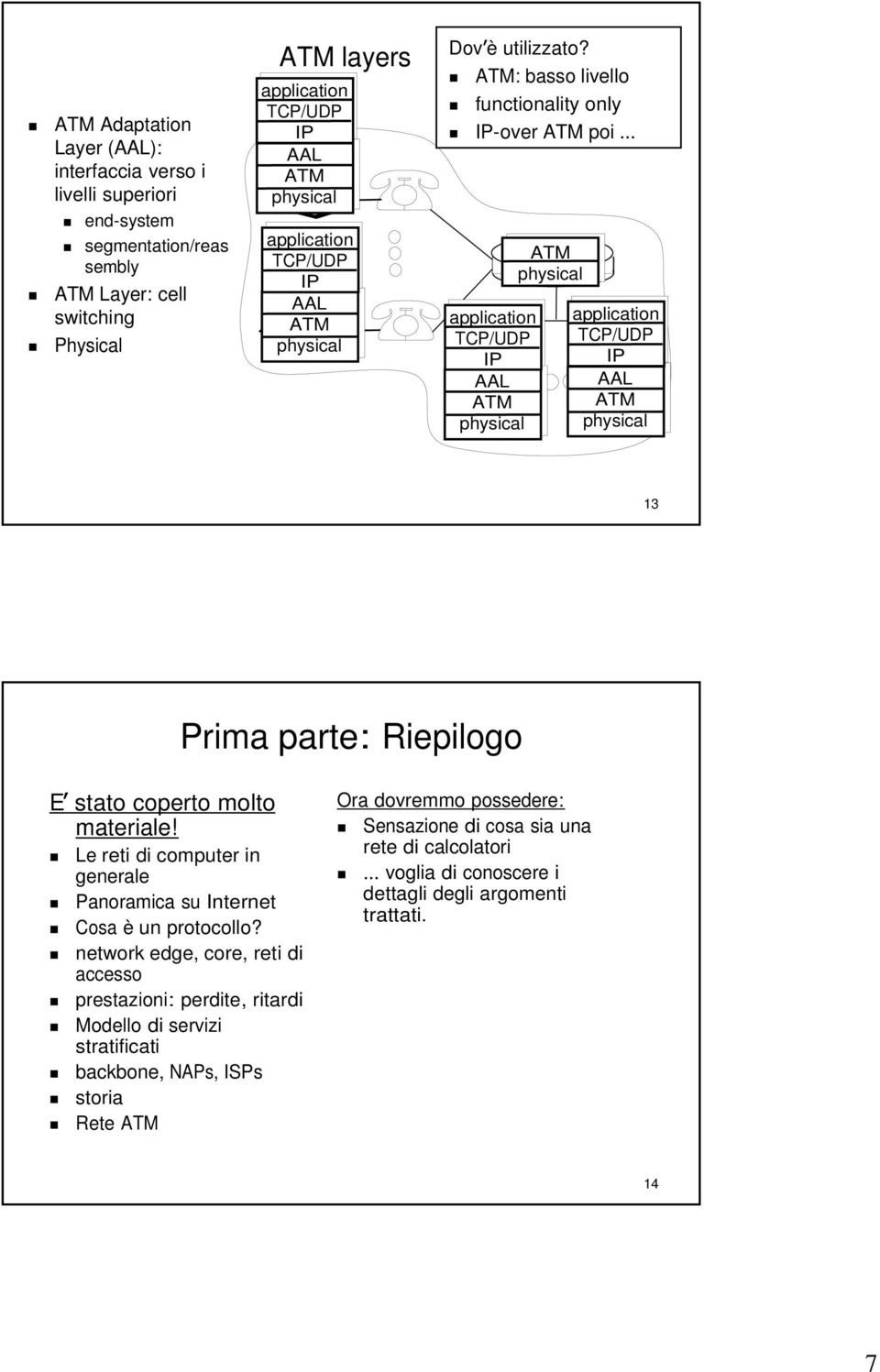 AT: basso livello functionality only IP-over AT poi TCP/UDP IP AAL AT AT TCP/UDP IP AAL AT 13 Prima parte: Riepilogo E stato coperto molto materiale!