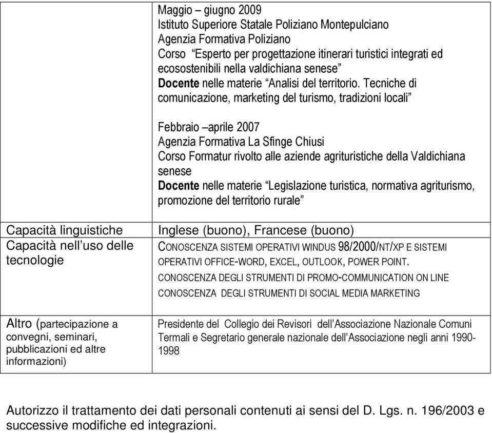 Tecniche di comunicazione, marketing del turismo, tradizioni locali Febbraio aprile 2007 Agenzia Formativa La Sfinge Chiusi Corso Formatur rivolto alle aziende agrituristiche della Valdichiana senese