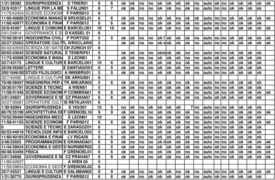 ok no no ok ok ok ok no auto no no ok ok ok ok 32/8/42467 LINGUE E COMUNICAZIONE E BARCELO01 10 10 ok ok no no ok ok no ok no auto ok no ok ok ok ok ok 2/61/24814 GOVERNANCE E SISTEMA D KASSEL