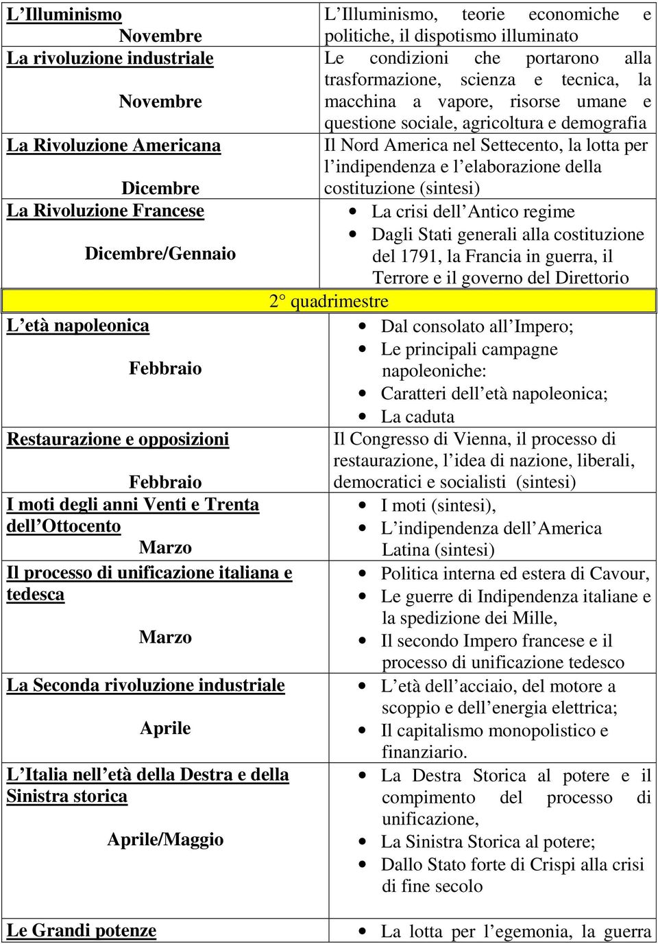 storica Aprile/Maggio L Illuminismo, teorie economiche e politiche, il dispotismo illuminato Le condizioni che portarono alla trasformazione, scienza e tecnica, la macchina a vapore, risorse umane e